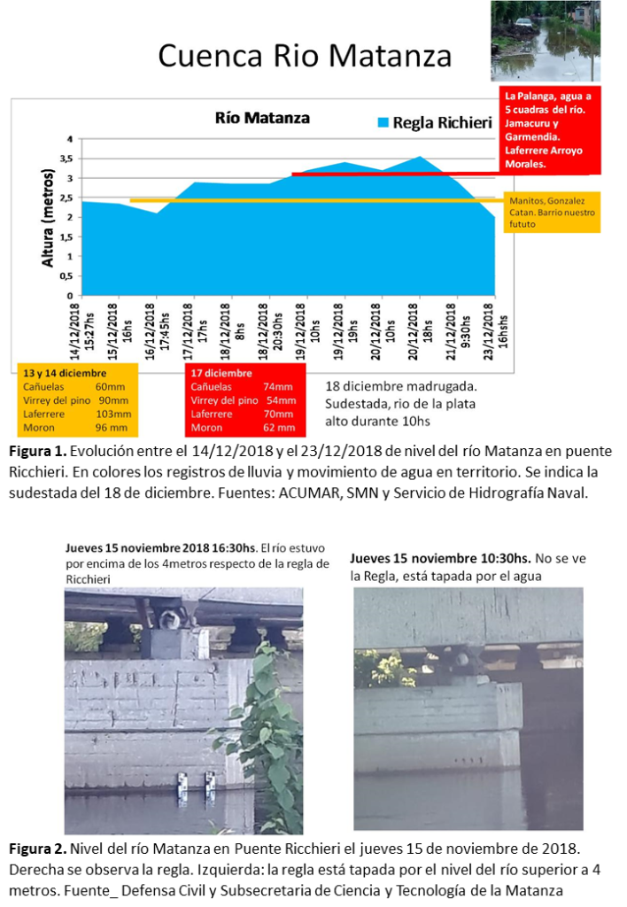 lluvia_lafe_2018_informe